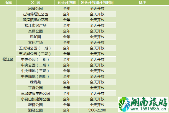 2020年上海城市公园延长开放名单