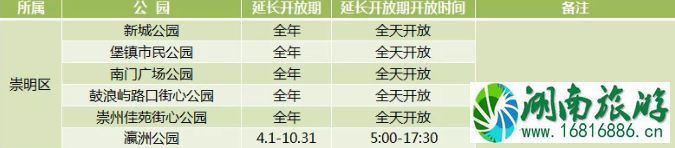 2020年上海城市公园延长开放名单