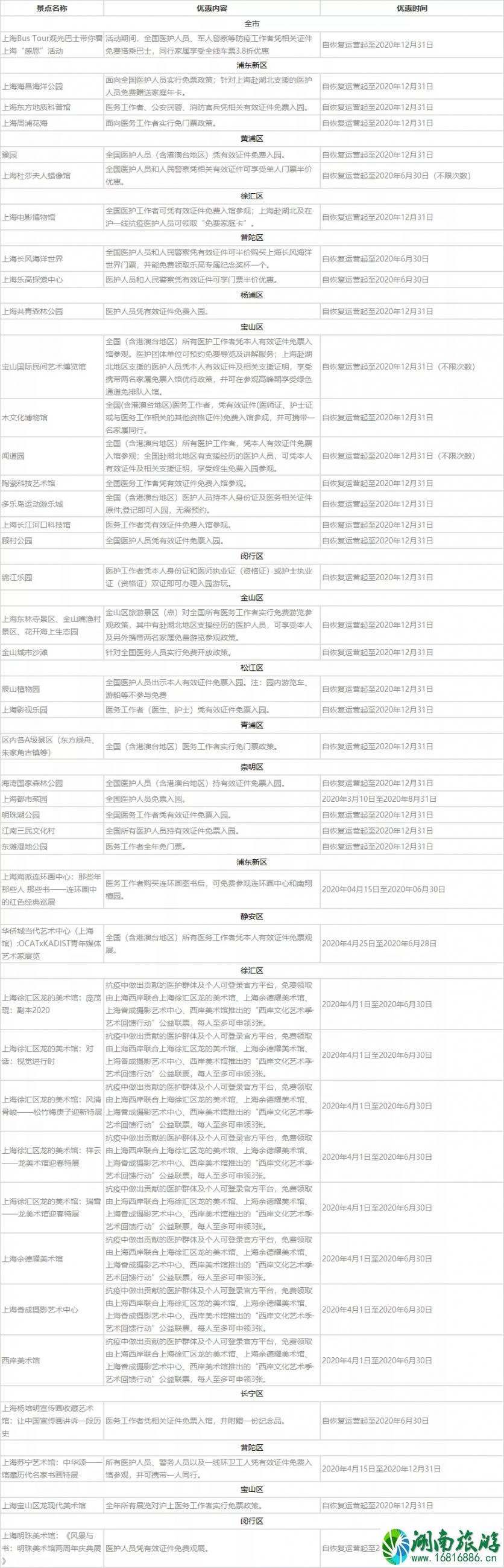 苏州国有A级景区半价景区名单 2020上海五五购物节优惠景区名单