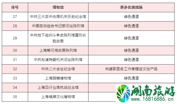 2020上海护士节景区活动汇总及博物馆优惠措施