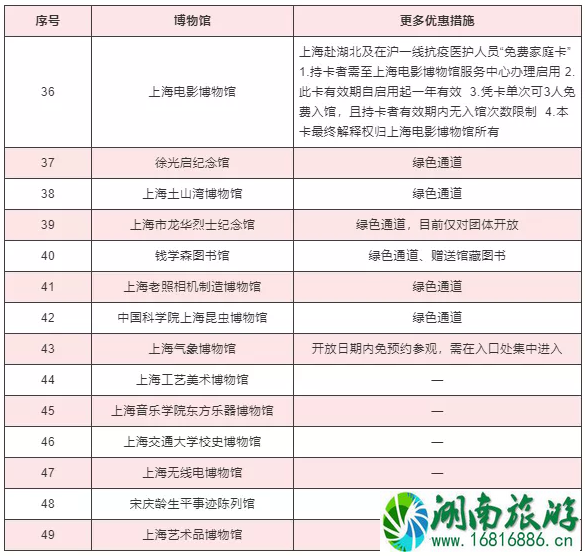 2020上海护士节景区活动汇总及博物馆优惠措施