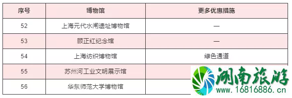 2020上海护士节景区活动汇总及博物馆优惠措施