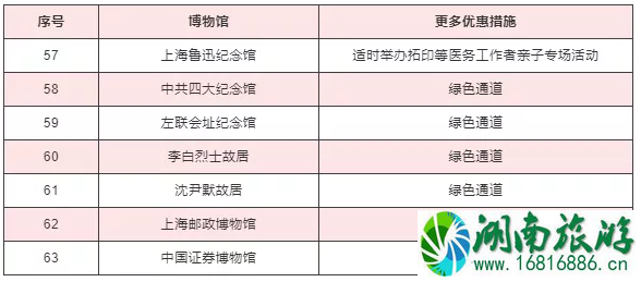 2020上海护士节景区活动汇总及博物馆优惠措施