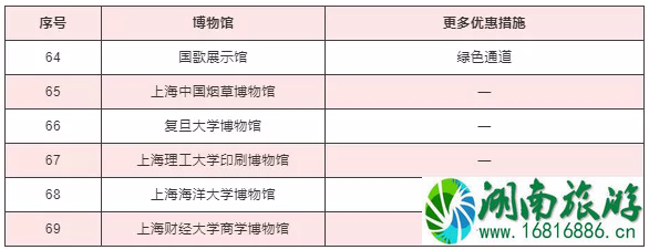 2020上海护士节景区活动汇总及博物馆优惠措施