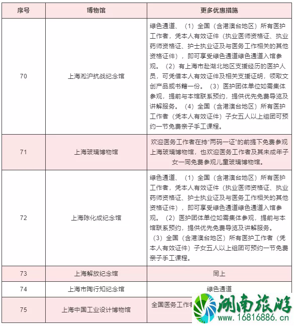 2020上海护士节景区活动汇总及博物馆优惠措施