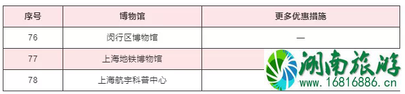 2020上海护士节景区活动汇总及博物馆优惠措施