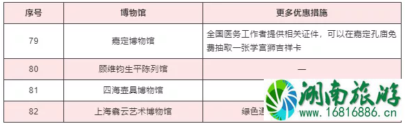 2020上海护士节景区活动汇总及博物馆优惠措施