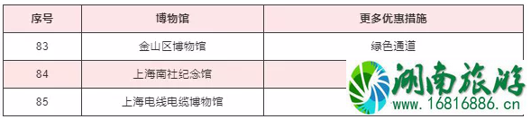 2020上海护士节景区活动汇总及博物馆优惠措施