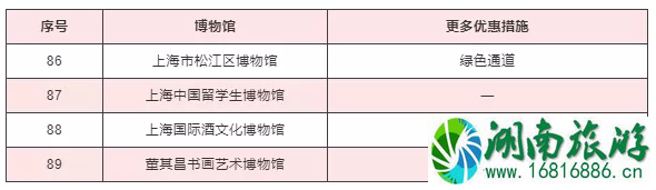 2020上海护士节景区活动汇总及博物馆优惠措施