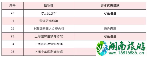 2020上海护士节景区活动汇总及博物馆优惠措施