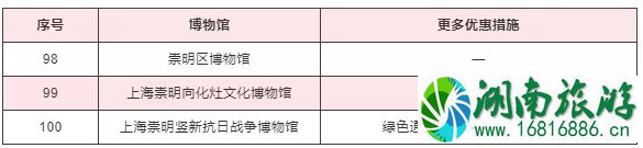 2020上海护士节景区活动汇总及博物馆优惠措施