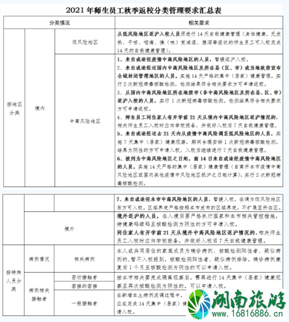 2021上海中小学生秋季开学时间-返校通知