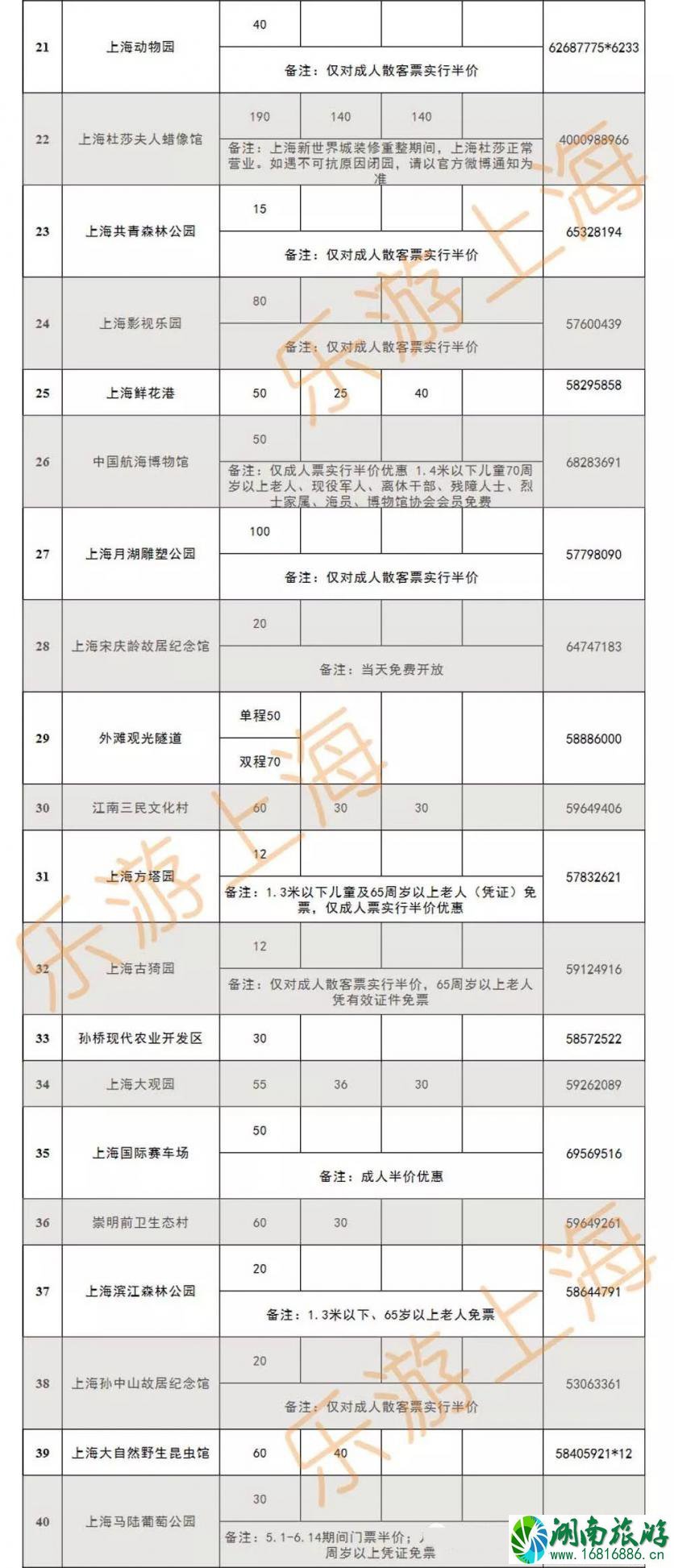 5.19中国旅游日上海半价及免费景点汇总 附免费景区汇总表2020