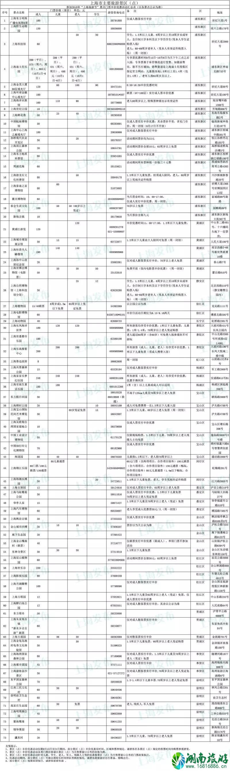 2022上海旅游景点半价时间段 9月上海半价景点有哪些