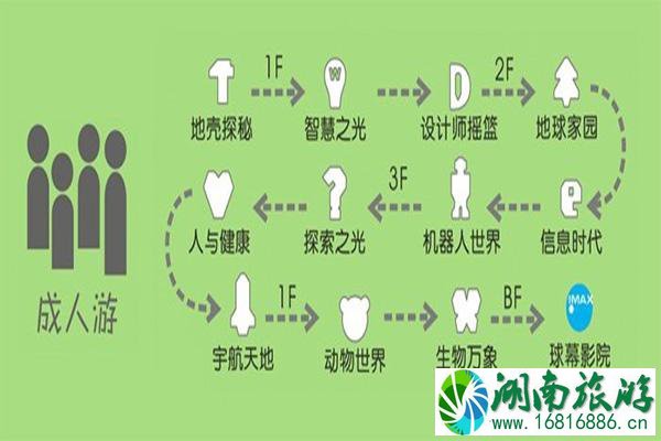 上海科技馆一日游攻略 上海科技馆游玩路线推荐