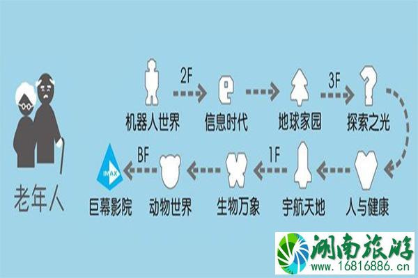 上海科技馆一日游攻略 上海科技馆游玩路线推荐