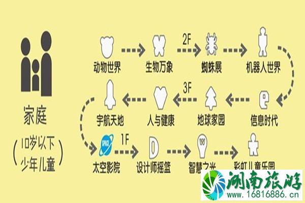 上海科技馆一日游攻略 上海科技馆游玩路线推荐